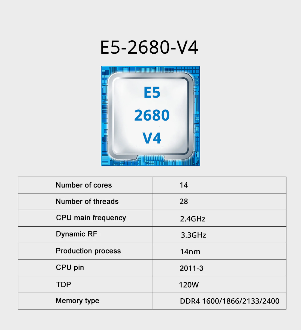 MOUGOL X99 Motherboard Kit wit - 128Gb Ddr4 Ecc Lrdimm 3200Mhz 评论和价格